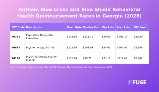 Data table showing Anthem Blue Cross and Blue Shield Georgia negotiated behavioral health rates