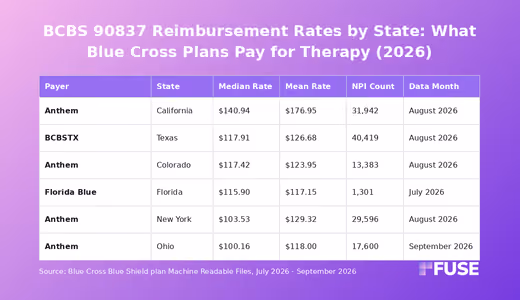 Data table comparing BCBS 90837 psychotherapy reimbursement rates across six states