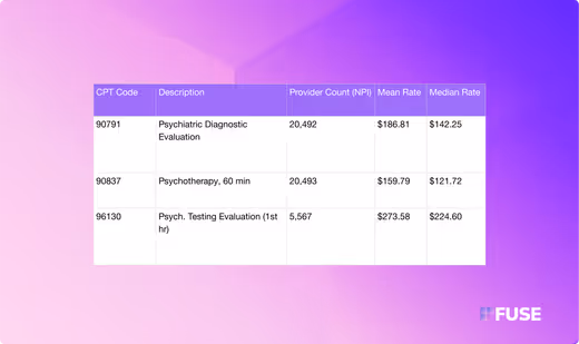 Data able showing behavioral health allowed amounts for Anthem Blue Cross California