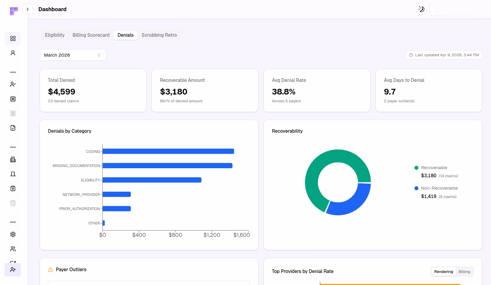 Fuse denials dashboard showing denial categories and recoverability