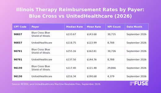 Data table comparing Blue Cross Blue Shield of Illinois and UnitedHealthcare reimbursement rates for 90837, 90791 and 96130 in Illinois