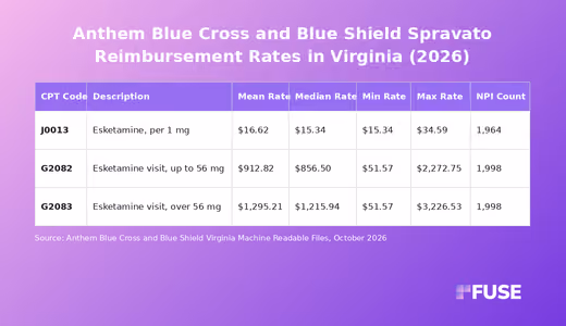 Data table showing Spravato esketamine negotiated rates for Anthem Blue Cross and Blue Shield Virginia