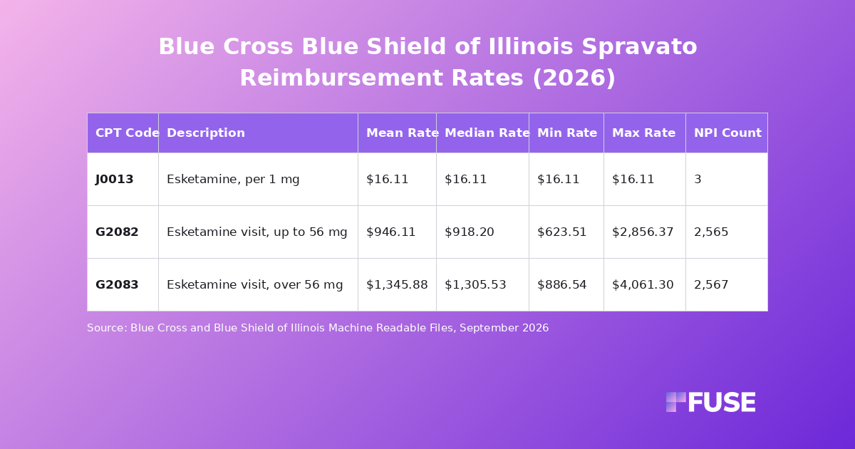 BCBS Illinois Spravato Reimbursement Rates 2026 | Fuse