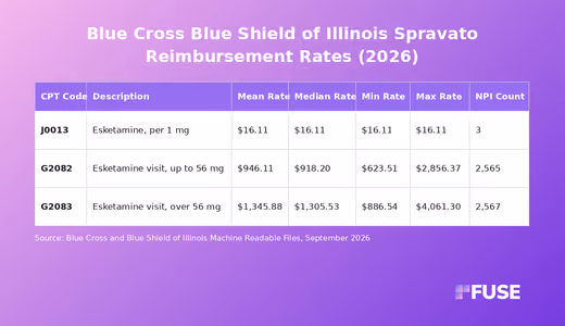 Data table showing Spravato negotiated rates for Blue Cross and Blue Shield of Illinois