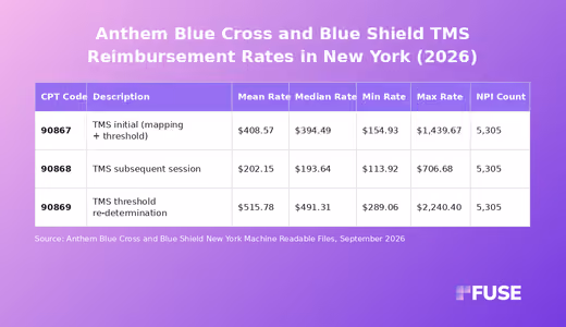 Data table showing TMS negotiated rates for Anthem Blue Cross and Blue Shield New York