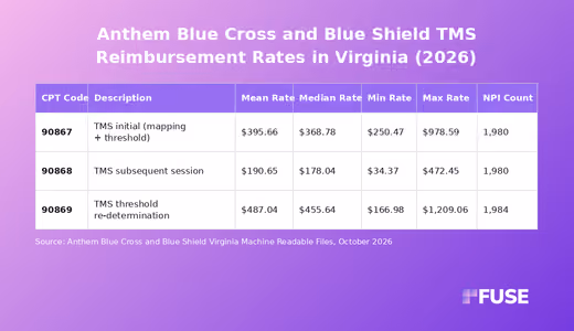 Data table showing TMS negotiated rates for Anthem Blue Cross and Blue Shield Virginia
