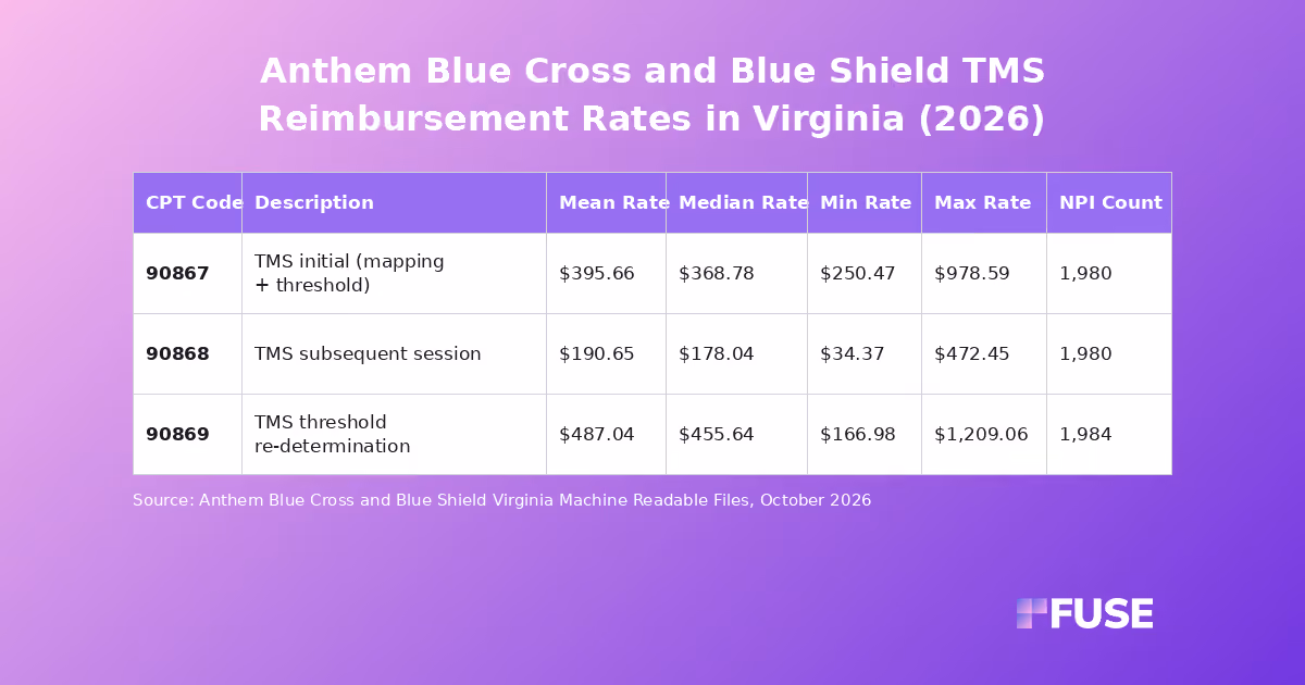 Data table showing TMS negotiated rates for Anthem Blue Cross and Blue Shield Virginia