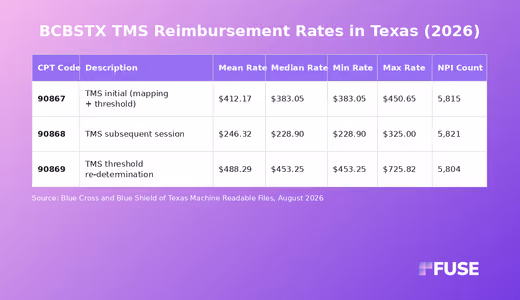 Data table showing TMS negotiated rates for Blue Cross and Blue Shield of Texas